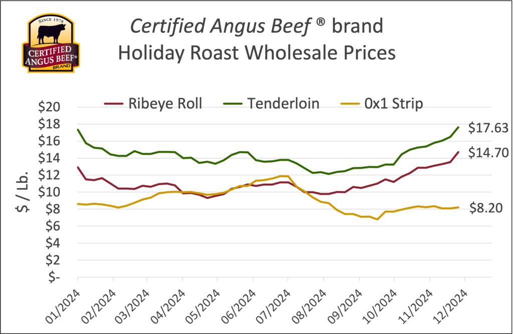 CAB Holiday Roast Wholesale Prices