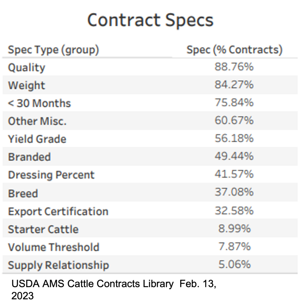 Contract Specs